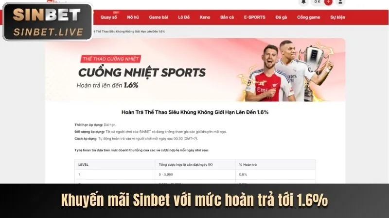 Lợi ích khi tham gia Thiên Hạ Bet